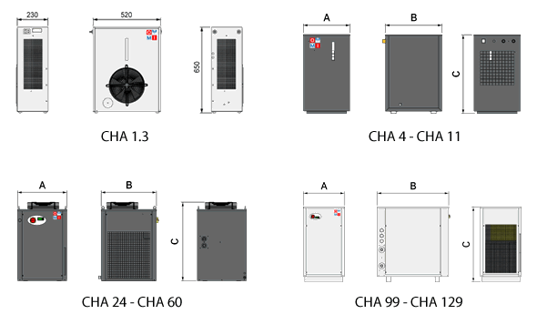 Высокотемпературные охладители, модель CHA